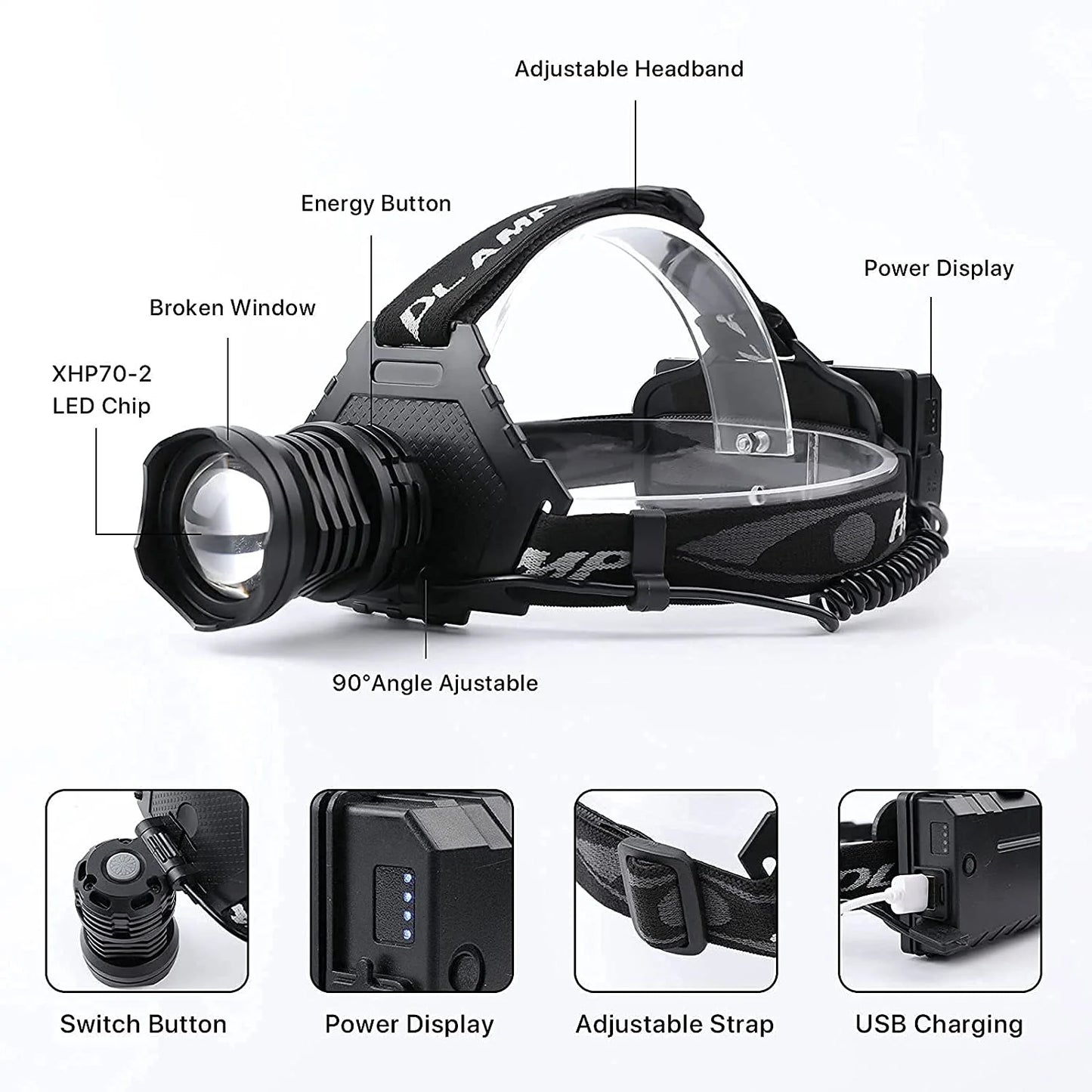 "90,000 Lumen Professional Emergency Headlamp - IPX7 waterproof with 5 light modes for emergencies and outdoor exploration."