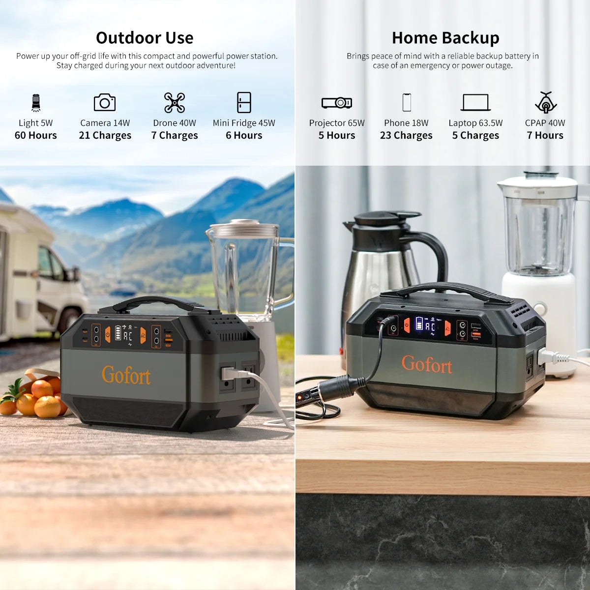 Image of a 299Wh portable power station featuring multiple outlets (AC, USB, and DC), compact and lightweight, ideal for home backup, outdoor adventures, and emergencies, displayed on a clean white background.
