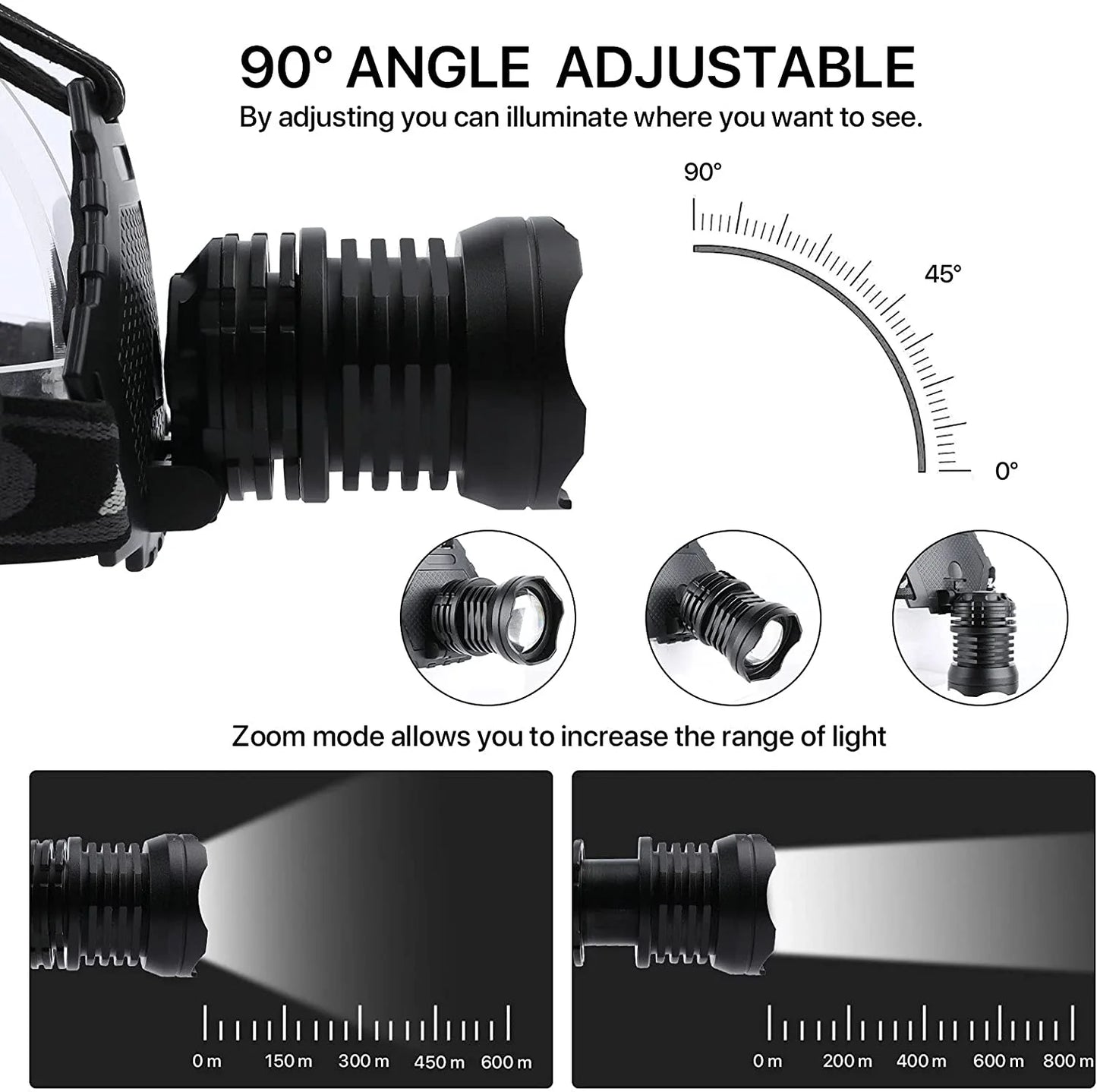 "90,000 Lumen Professional Emergency Headlamp - IPX7 waterproof with 5 light modes for emergencies and outdoor exploration."