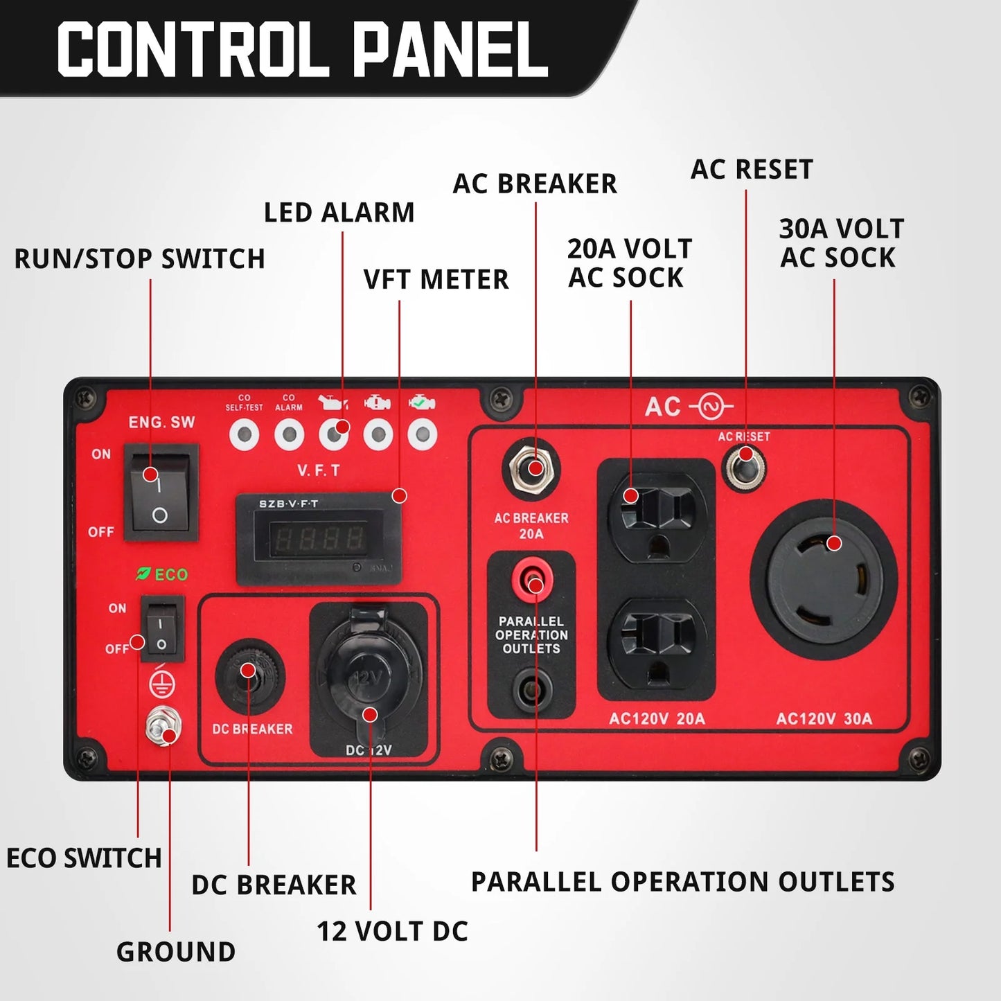 Image of a 4450-watt gas-powered inverter generator, featuring a compact design and EPA compliance, perfect for outdoor adventures and home backup, displayed on a clean white background.
