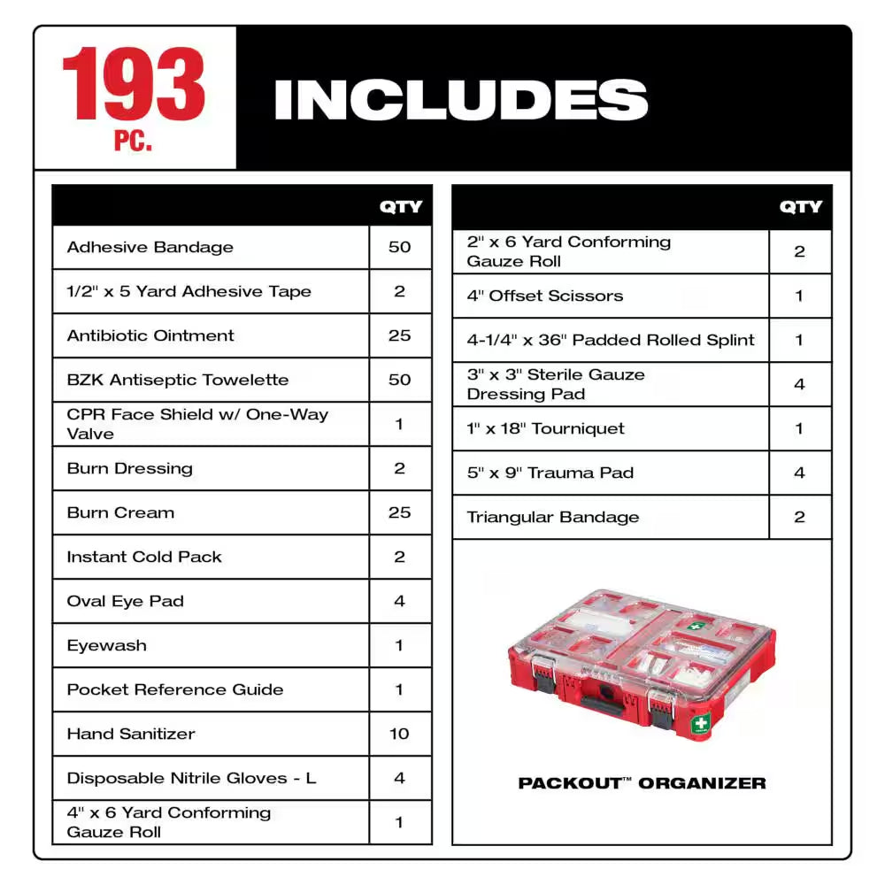 Image of a Milwaukee PACKOUT First Aid Kit featuring 193 essential pieces, a durable weather-sealed case, and a bonus 20oz red tumbler, displayed on a clean white background.