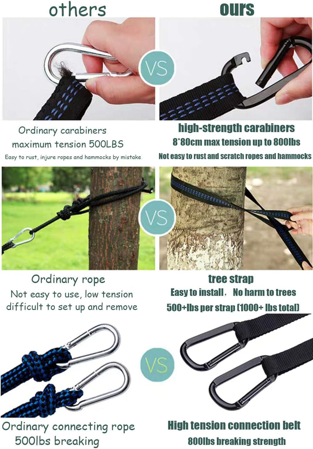 Ultra-Light Camping Hammock with Mosquito Net & Rain Fly - Perfect for Hiking, Backpacking, & Outdoor Adventures!