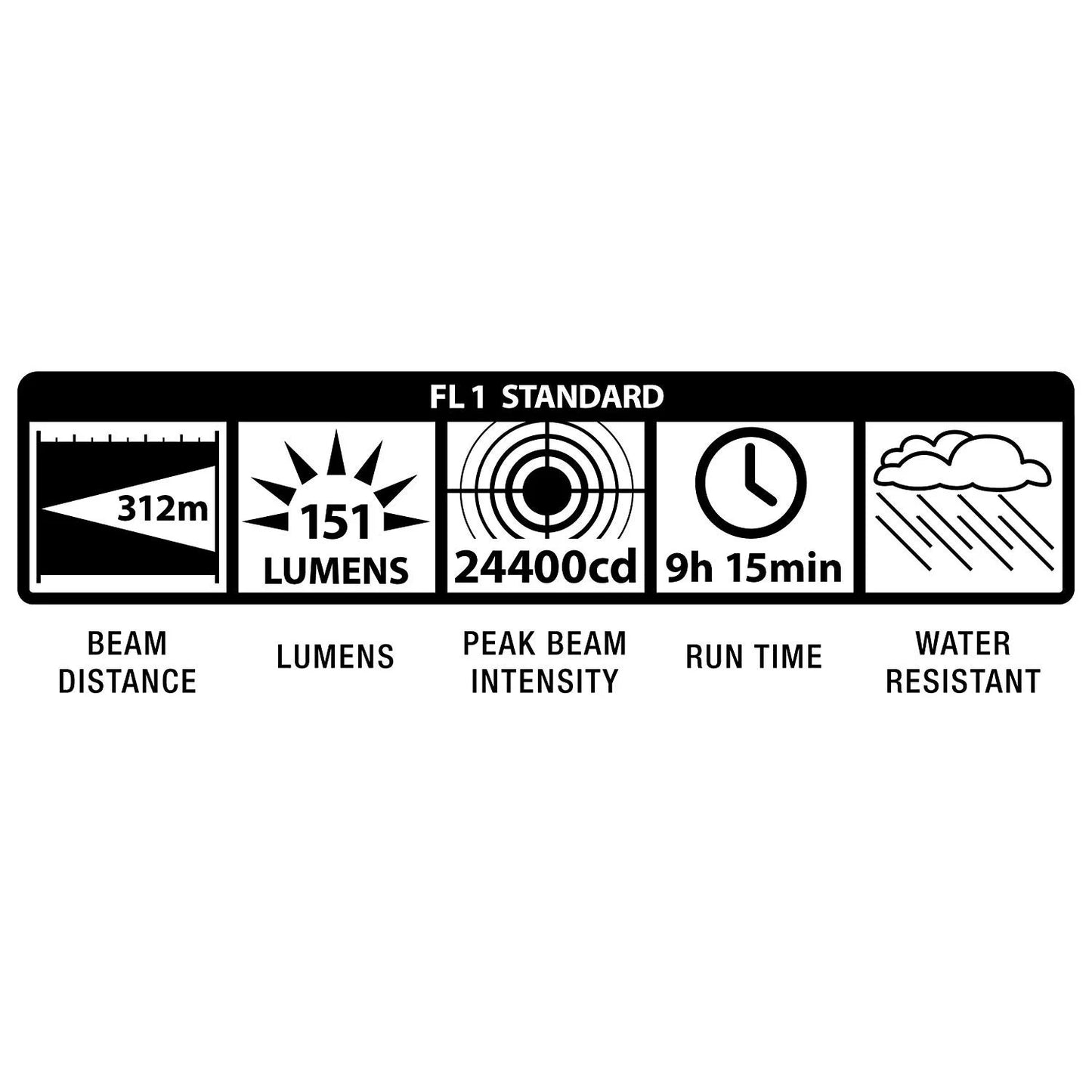 S5D016 Black Standard Flashlight - Powerful 5 D-Cell Illumination