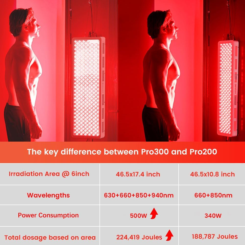 Red Light Therapy Device, 4 Wavelengths Full Body near Infrared Light Therapy, Elite Grade Dual Chip 300 Leds, High Power Panel for Pain Relief, Muscle, Skin, Energy. 500W. Modular Design.