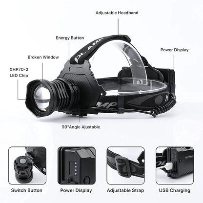 "90,000 Lumen Professional Emergency Headlamp - IPX7 waterproof with 5 light modes for emergencies and outdoor exploration."
