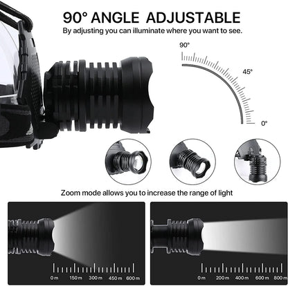 "90,000 Lumen Professional Emergency Headlamp - IPX7 waterproof with 5 light modes for emergencies and outdoor exploration."
