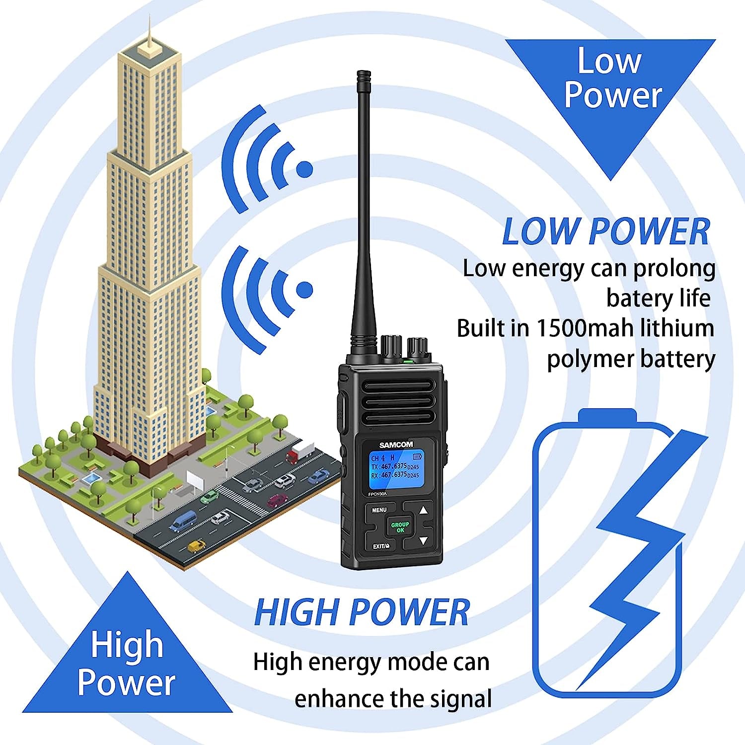 Image of SAMCOM long-range rechargeable radios (6 pcs), featuring a durable design, powerful signal penetration, and group communication capability, ideal for emergency preparedness and outdoor use, displayed on a clean white background.
